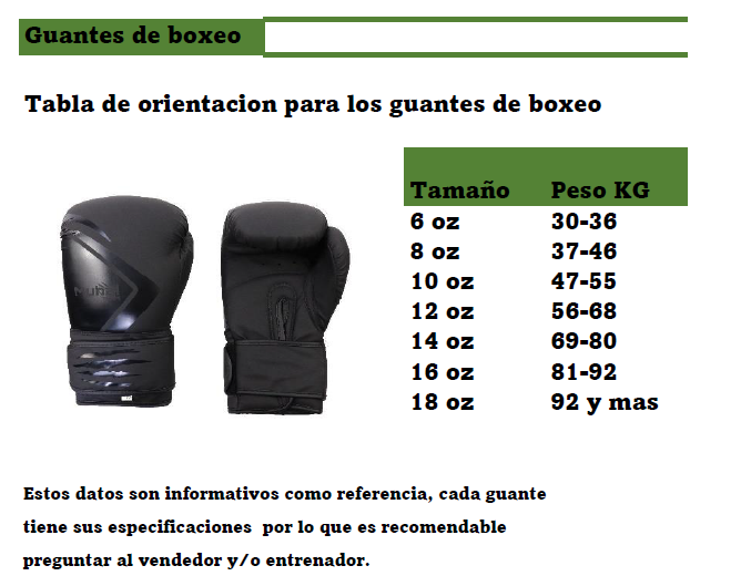 Guía para elegir un tamaño adecuado en los guantes de boxeo